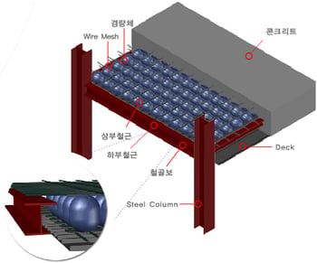 모델