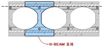 1/4 대칭모델