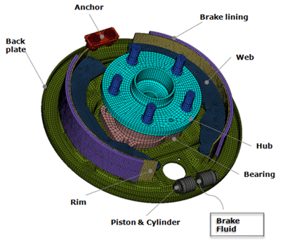 드럼 브레이크 및 구성요소의 FE모델2