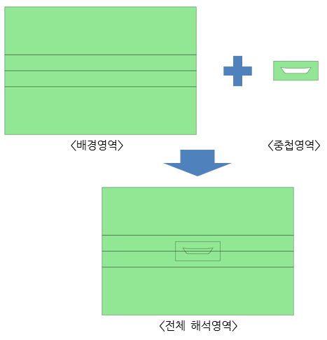 자유수면해석