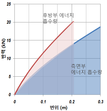 해석결과3-2