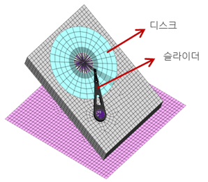 하드디스크 캐드모델 및 구성 요소