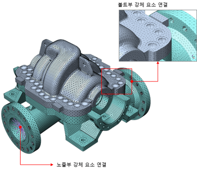 작동유체의 FE 모델