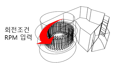 터보차저 적용된 해석조건