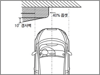 해석조건사진1