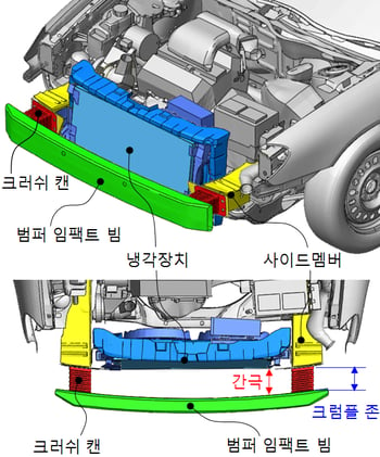 전면 충격 흡수 시스템