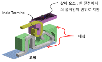 해석조건1-13