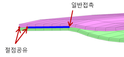 접촉조건