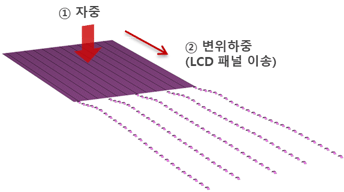 해석조건1-8