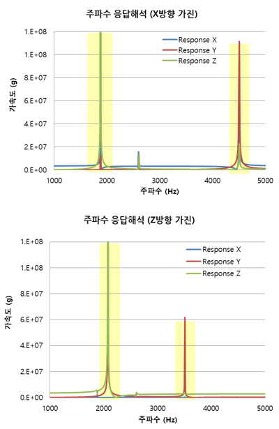 해석조건3-6