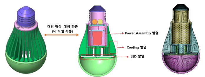 해석 모델 기하 형상