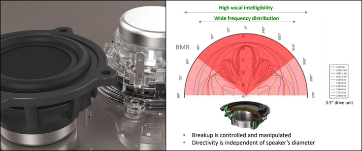 Speaker and it's feature