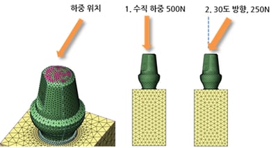 하중 조건