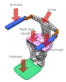 Stair-chair CAD 모델