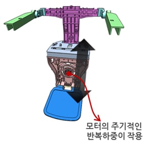 조화응답해석