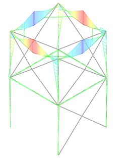 지지 프레임의 Bending Moment Diagram