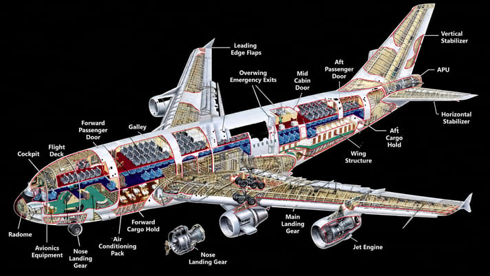 Example of internal component configuration of an airborne vechicle