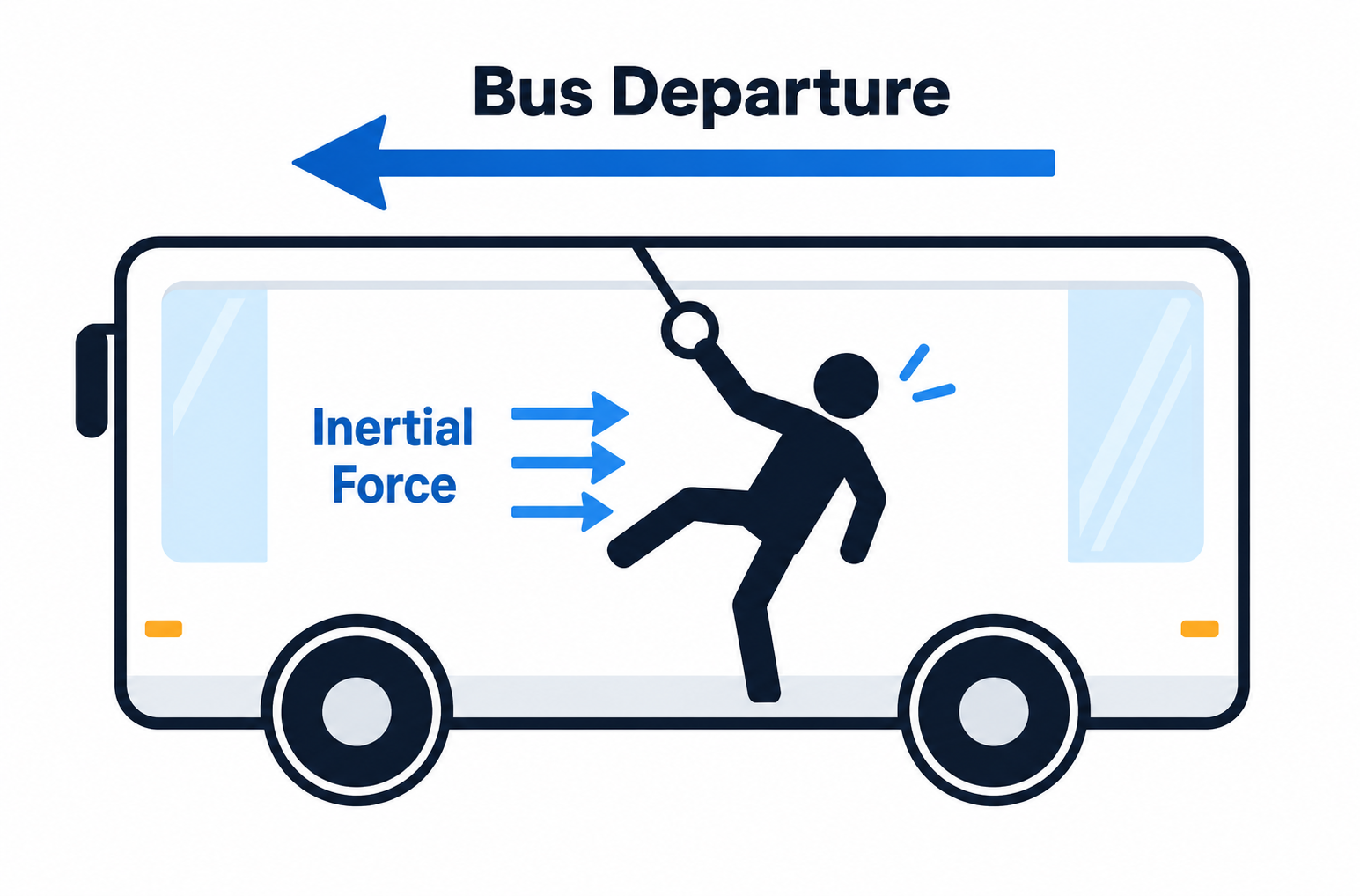 Example of internal forces due to velocity changes