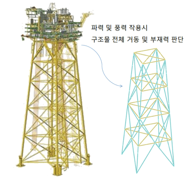 Jacket Platform(Bar 요소 적용)