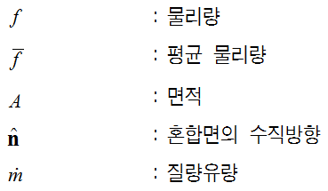 물리량 전달