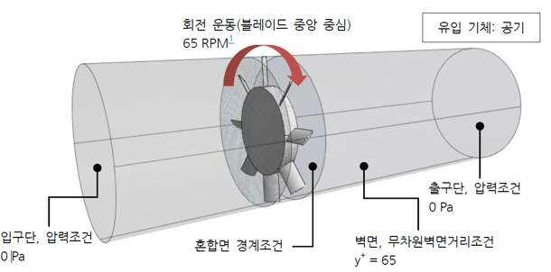 원형파이프