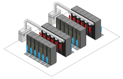 Thermal analysis