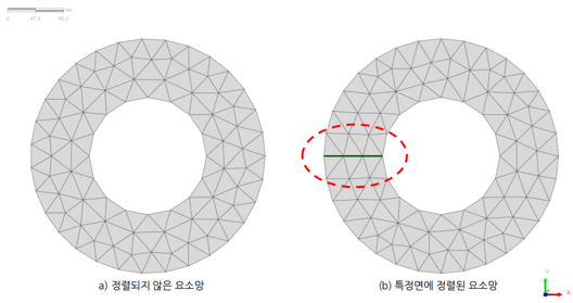 특정 면에 정렬된 요소망