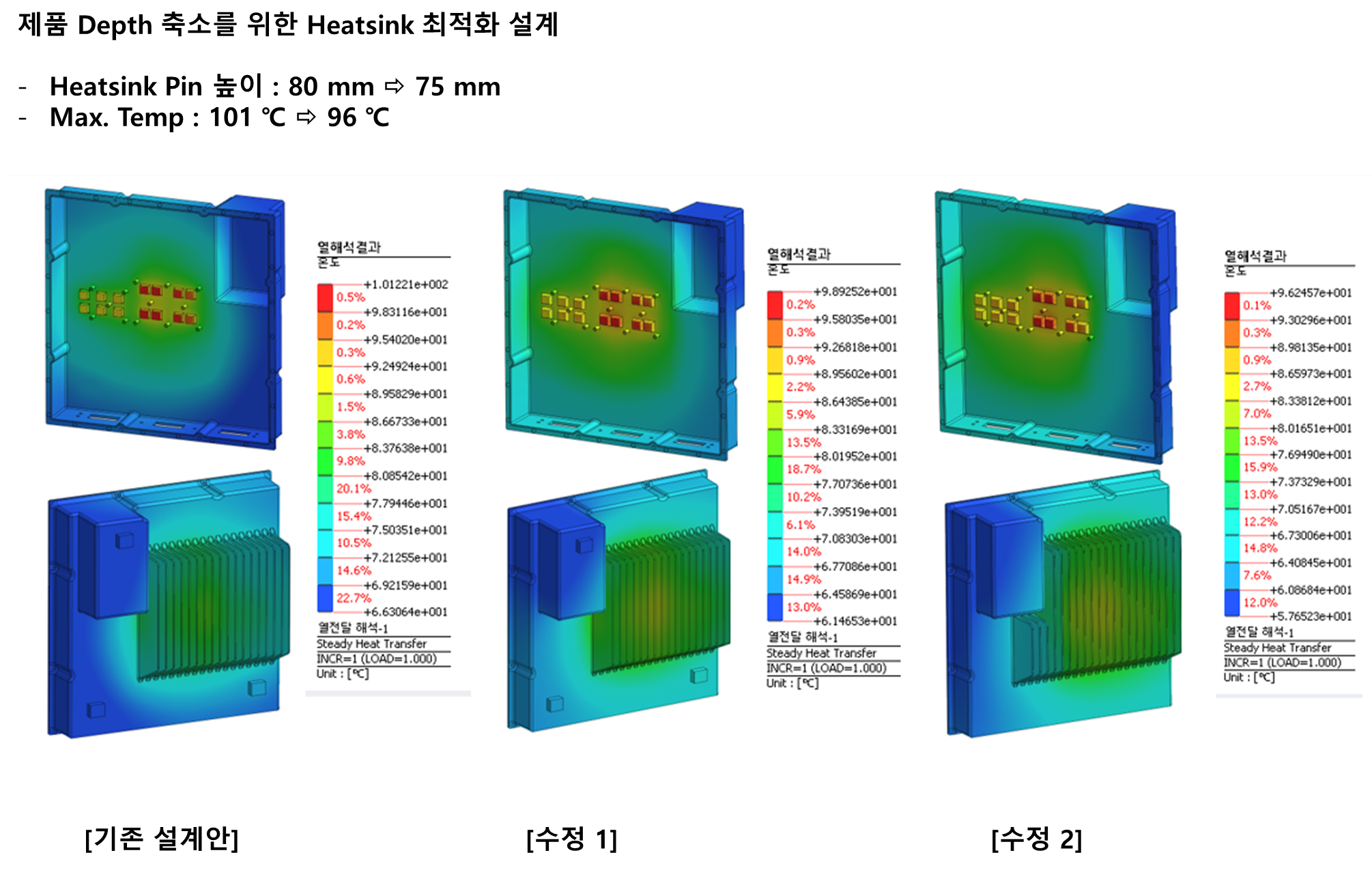 제품 depth 축소를 위한 Heatsink 최적화 설계 사례_한화솔루션 큐셀