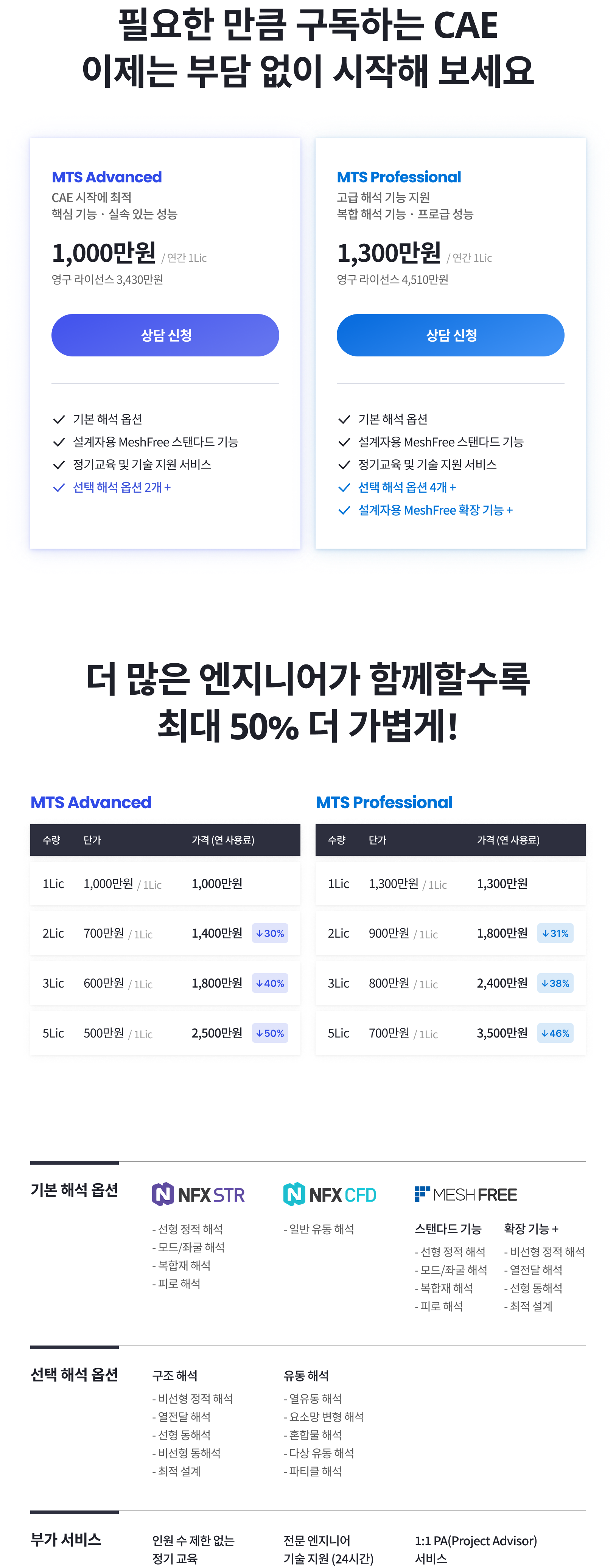 MTS Advanced 및 MTS Professional CAE 구독 플랜 비교(연간 라이선스, 영구 라이선스, 해석 기능, 선택 옵션, MeshFree 기능, 교육 및 기술지원 포함) 안내 이미지